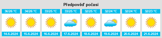 Výhled počasí pro místo Pardesiyya na Slunečno.cz