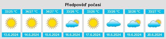 Výhled počasí pro místo Or Akiva na Slunečno.cz