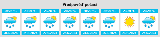 Výhled počasí pro místo Bayamón na Slunečno.cz