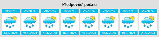 Výhled počasí pro místo Capá na Slunečno.cz