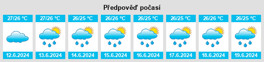 Výhled počasí pro místo Cayuco na Slunečno.cz