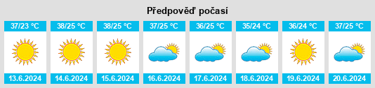Výhled počasí pro místo Nir‘am na Slunečno.cz