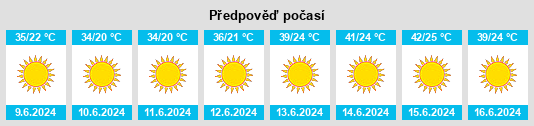 Výhled počasí pro místo Nevatim na Slunečno.cz