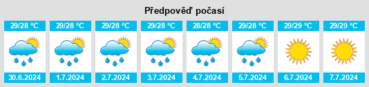 Výhled počasí pro místo Emajagua na Slunečno.cz