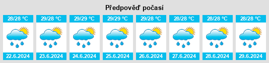 Výhled počasí pro místo Estancias de Degetau I na Slunečno.cz