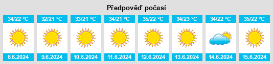 Výhled počasí pro místo Netivot na Slunečno.cz