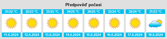 Výhled počasí pro místo Nein na Slunečno.cz