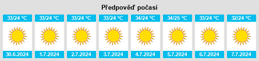 Výhled počasí pro místo Neẖalim na Slunečno.cz