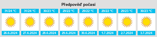Výhled počasí pro místo Naḥf na Slunečno.cz