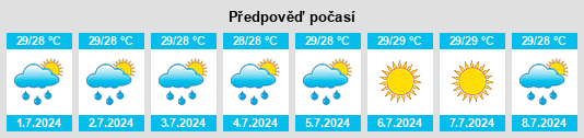 Výhled počasí pro místo Palmas na Slunečno.cz