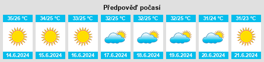 Výhled počasí pro místo Migdal Ha‘Emeq na Slunečno.cz