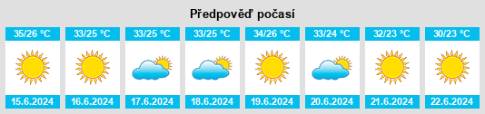 Výhled počasí pro místo Maẖanayim na Slunečno.cz