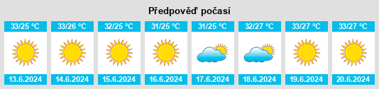 Výhled počasí pro místo Ma‘agan Mikha’el na Slunečno.cz
