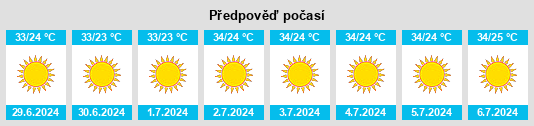 Výhled počasí pro místo Lod na Slunečno.cz