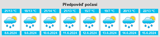 Výhled počasí pro místo Bačalky na Slunečno.cz