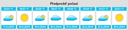 Výhled počasí pro místo Kefar H̱abad na Slunečno.cz