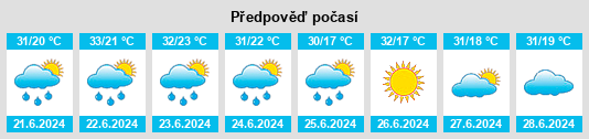 Výhled počasí pro místo Due West na Slunečno.cz