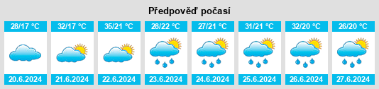 Výhled počasí pro místo Easley na Slunečno.cz