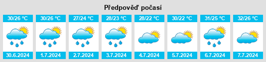 Výhled počasí pro místo Estill na Slunečno.cz