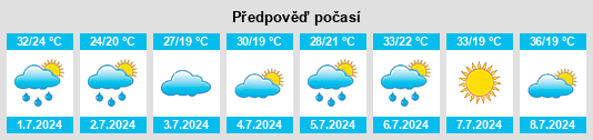 Výhled počasí pro místo Iva na Slunečno.cz