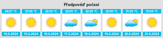 Výhled počasí pro místo Kābūl na Slunečno.cz