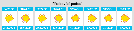 Výhled počasí pro místo Jaljūlya na Slunečno.cz