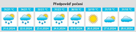 Výhled počasí pro místo Windtree na Slunečno.cz