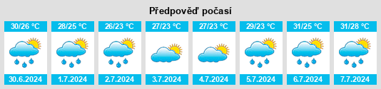Výhled počasí pro místo Yemassee na Slunečno.cz