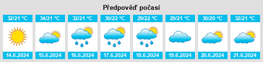 Výhled počasí pro místo Airport Plaza na Slunečno.cz