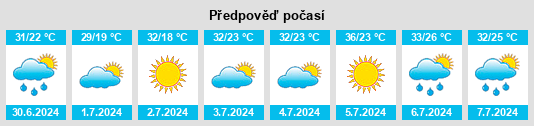 Výhled počasí pro místo Ashland City na Slunečno.cz