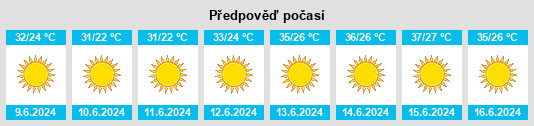 Výhled počasí pro místo Hod HaSharon na Slunečno.cz