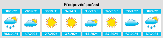 Výhled počasí pro místo Bruceton na Slunečno.cz