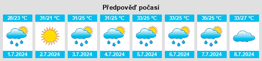Výhled počasí pro místo Dyer County na Slunečno.cz