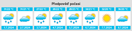 Výhled počasí pro místo East Ridge na Slunečno.cz