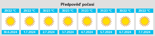 Výhled počasí pro místo Northern District na Slunečno.cz