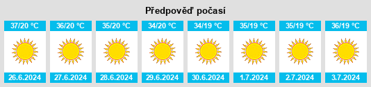 Výhled počasí pro místo Southern District na Slunečno.cz