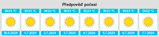 Výhled počasí pro místo Gal’on na Slunečno.cz
