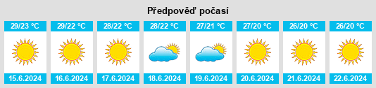 Výhled počasí pro místo Pasuta na Slunečno.cz
