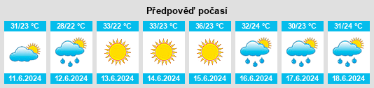 Výhled počasí pro místo Addison na Slunečno.cz