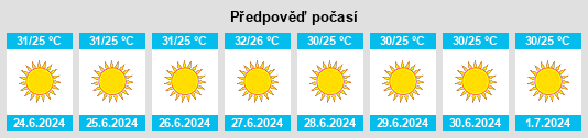 Výhled počasí pro místo El Mazra‘a na Slunečno.cz