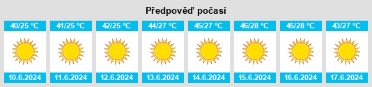 Výhled počasí pro místo Eilat na Slunečno.cz