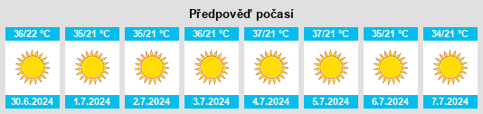 Výhled počasí pro místo Dimona na Slunečno.cz
