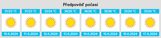 Výhled počasí pro místo Dabbūrīya na Slunečno.cz
