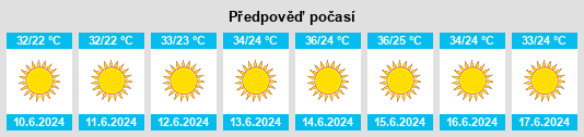 Výhled počasí pro místo Bet ‘Ezra na Slunečno.cz