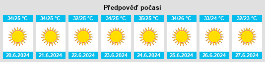 Výhled počasí pro místo Bnei Brak na Slunečno.cz