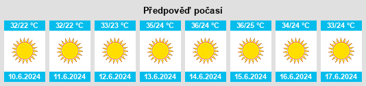Výhled počasí pro místo Bnei Ayish na Slunečno.cz