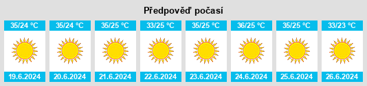 Výhled počasí pro místo ‘Azriqam na Slunečno.cz