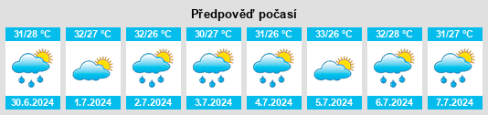 Výhled počasí pro místo La Porte na Slunečno.cz