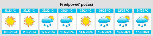Výhled počasí pro místo Mabank na Slunečno.cz