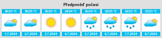 Výhled počasí pro místo Malakoff na Slunečno.cz